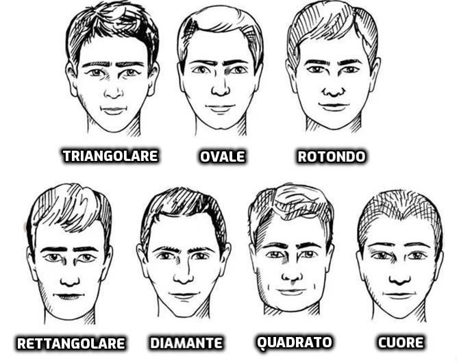 Forme del viso principali nell'uomo